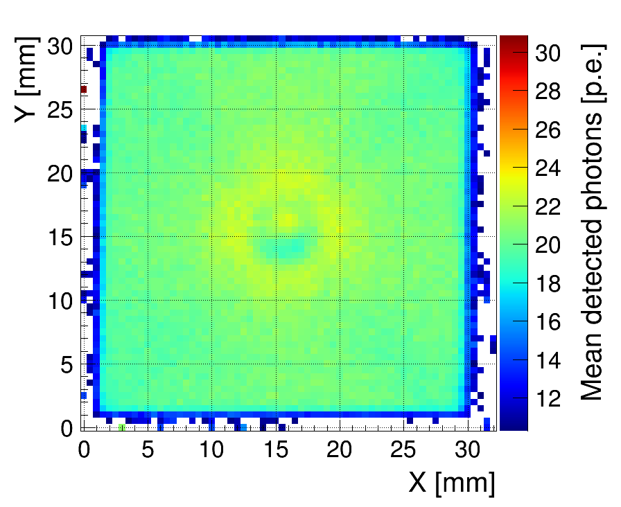 Figure 18