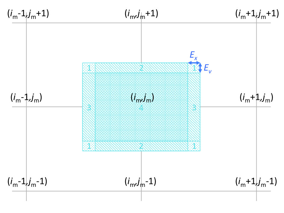 Figure 8