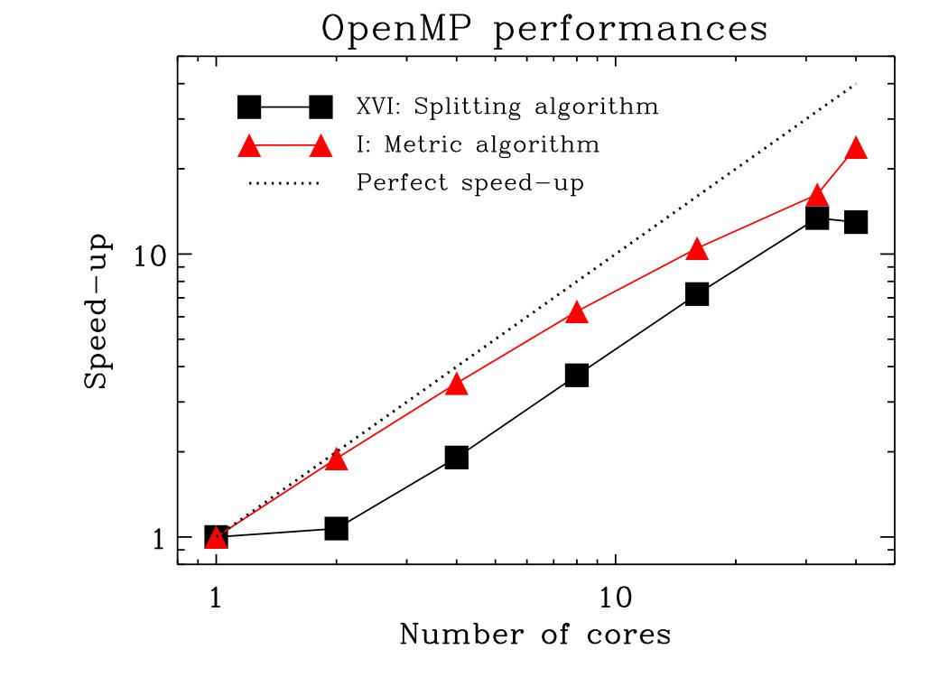 Figure 12