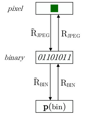 Figure 21