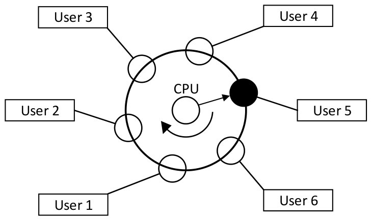 Figure 22