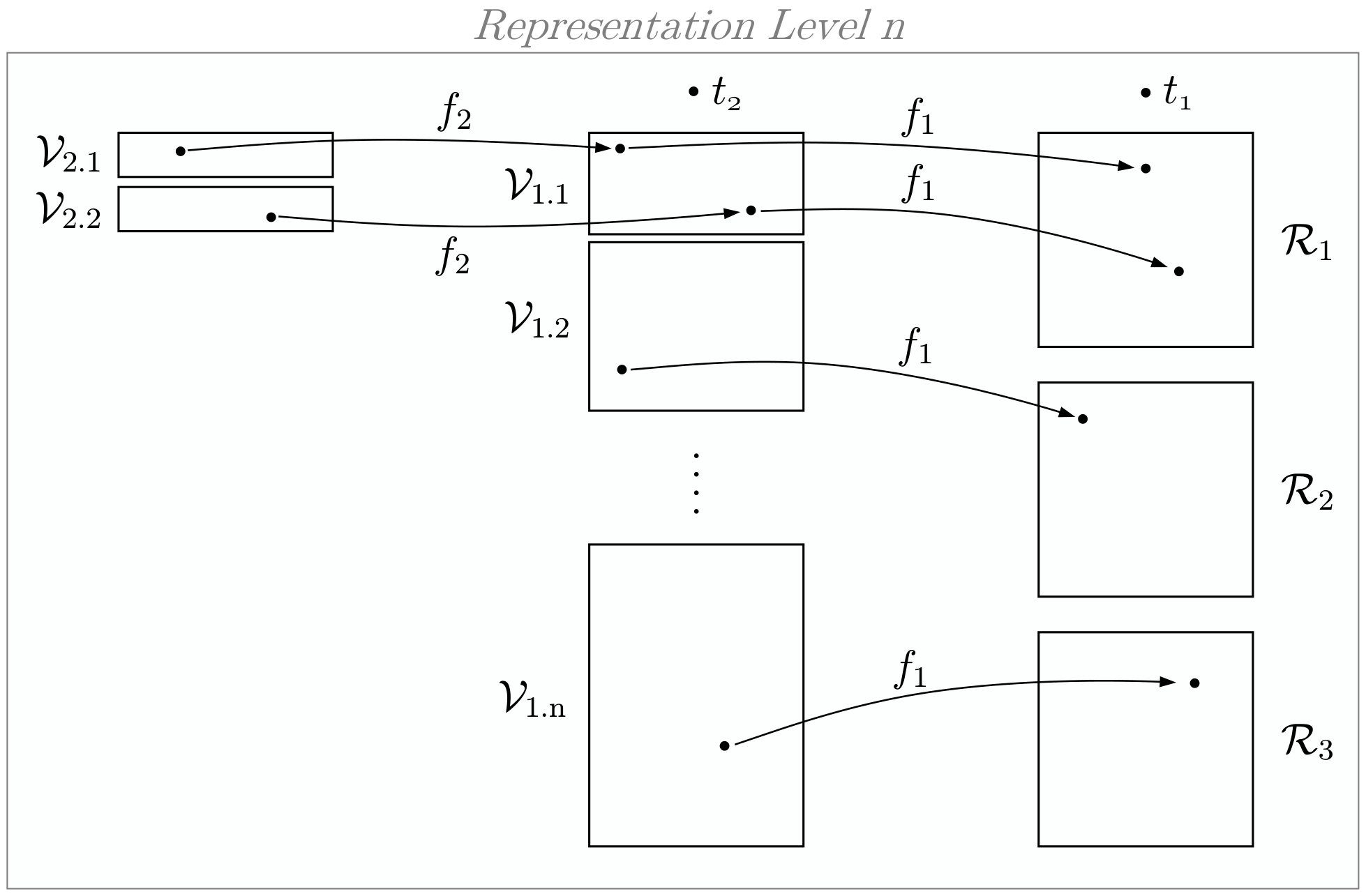 Figure 24