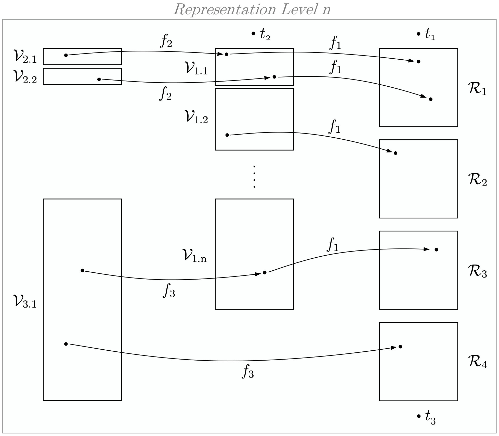 Figure 25