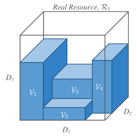 Figure 27
