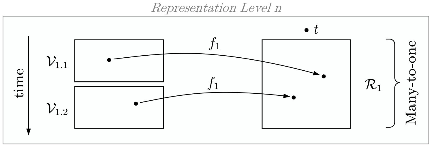 Figure 28