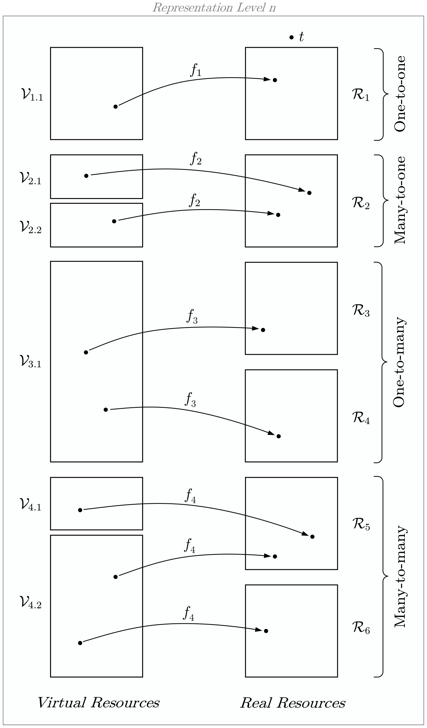 Figure 29