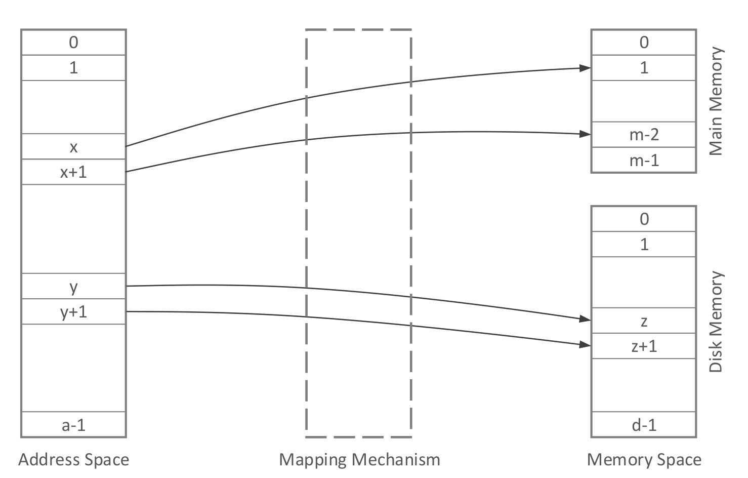 Figure 31