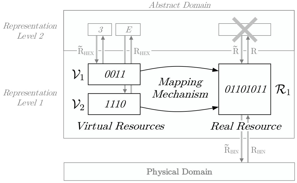 Figure 32