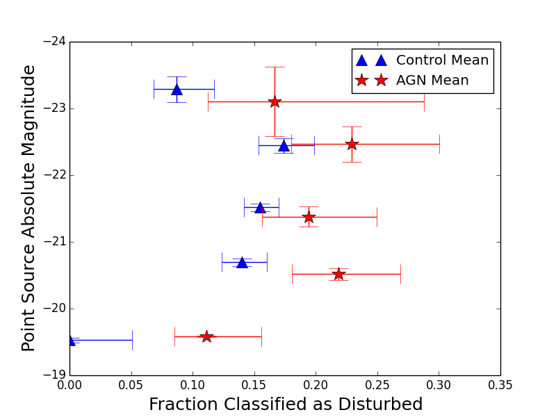 Figure 25
