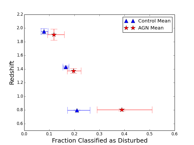Figure 26