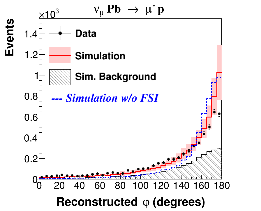 Figure 18