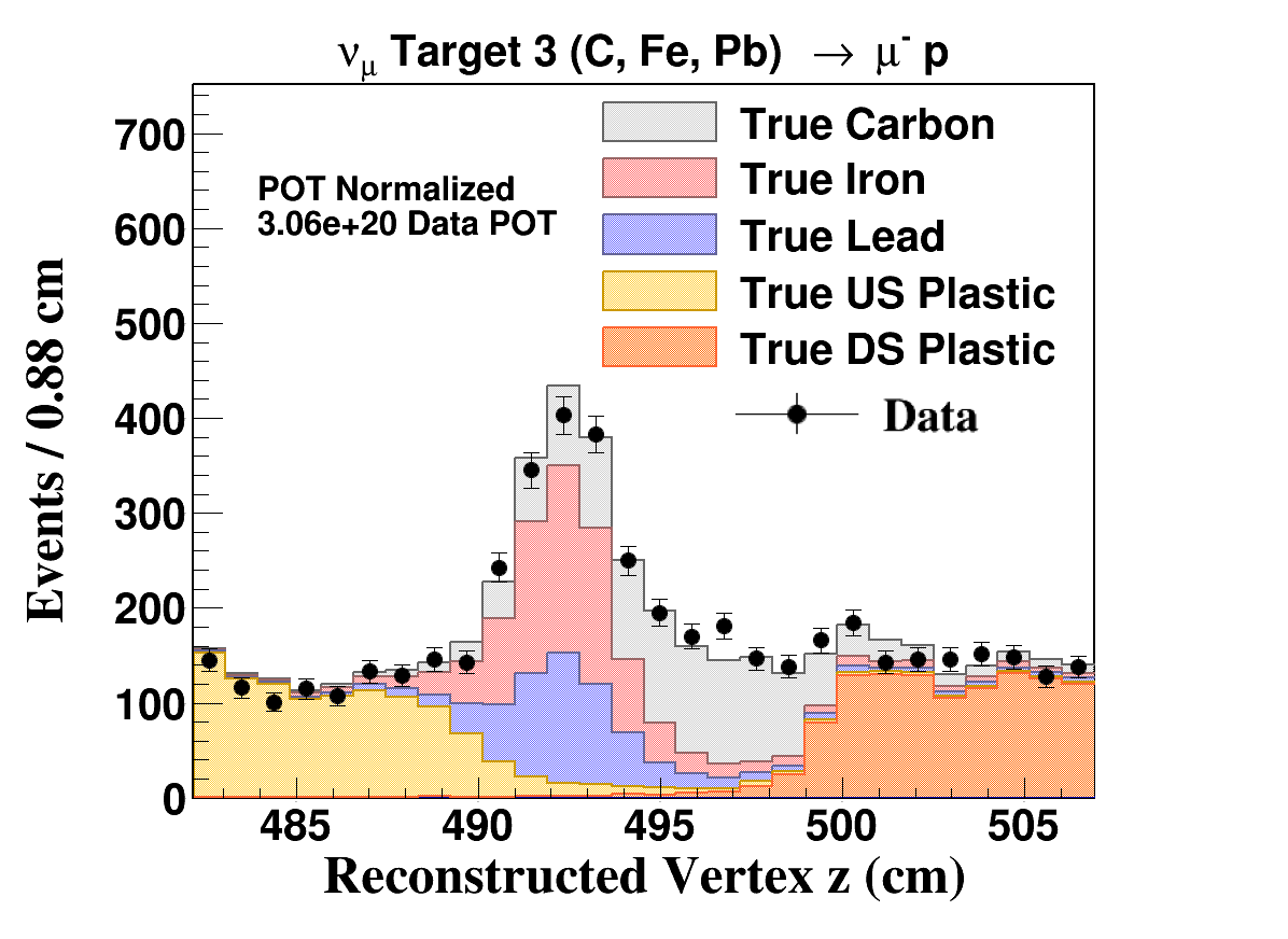 Figure 21