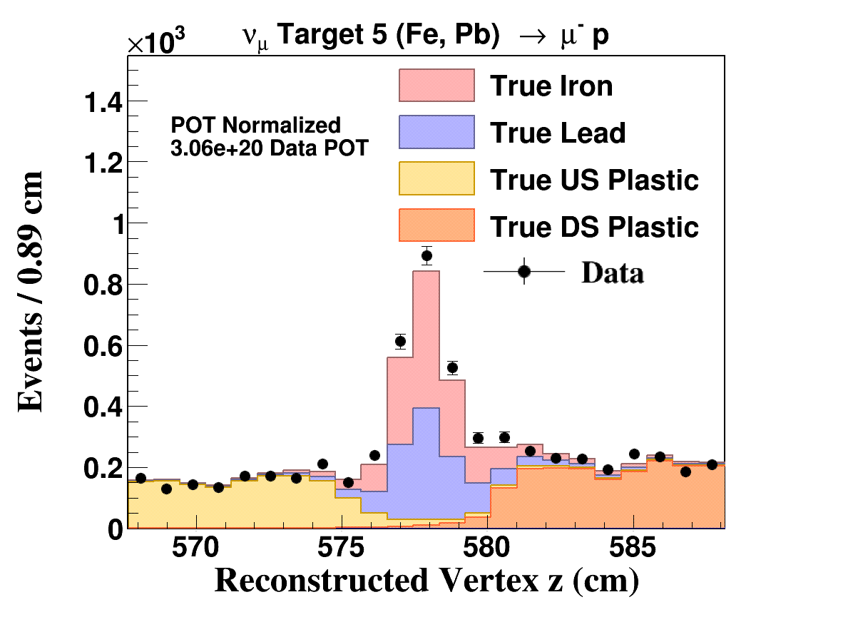 Figure 22