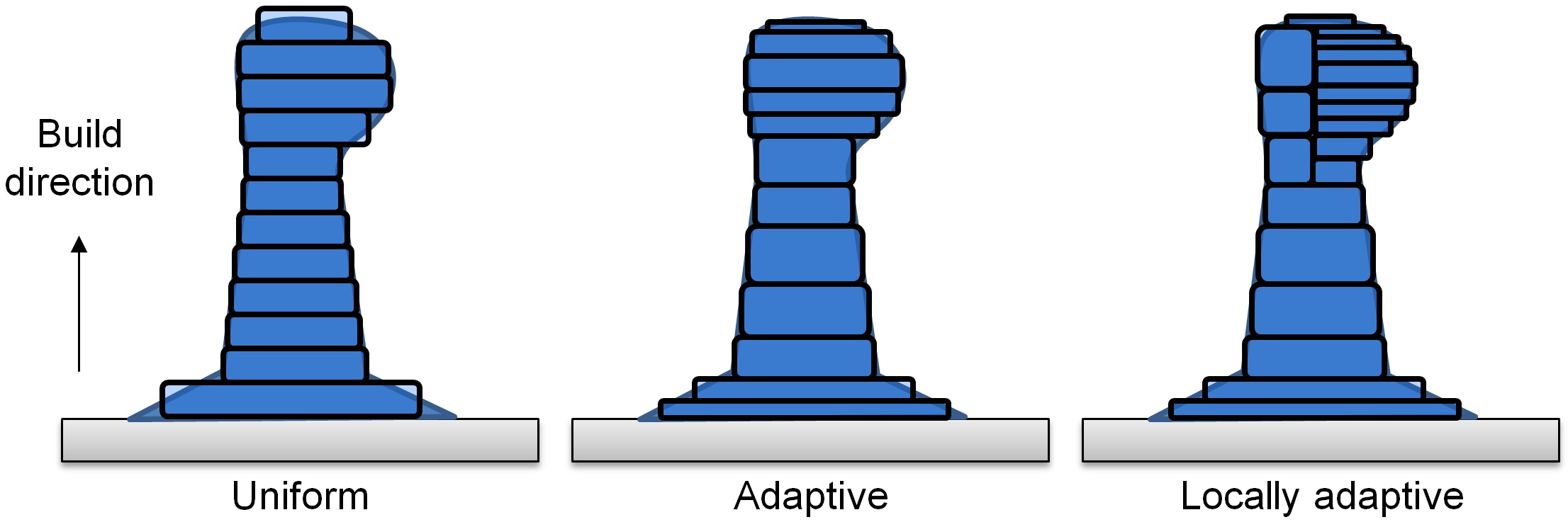Figure 19