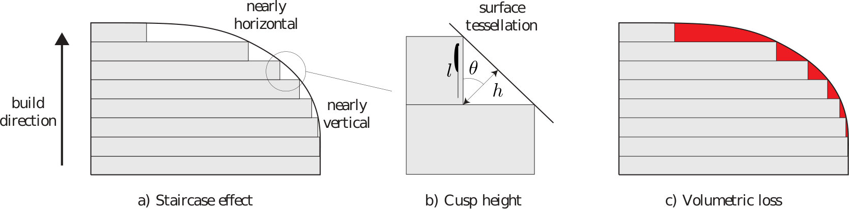 Figure 20