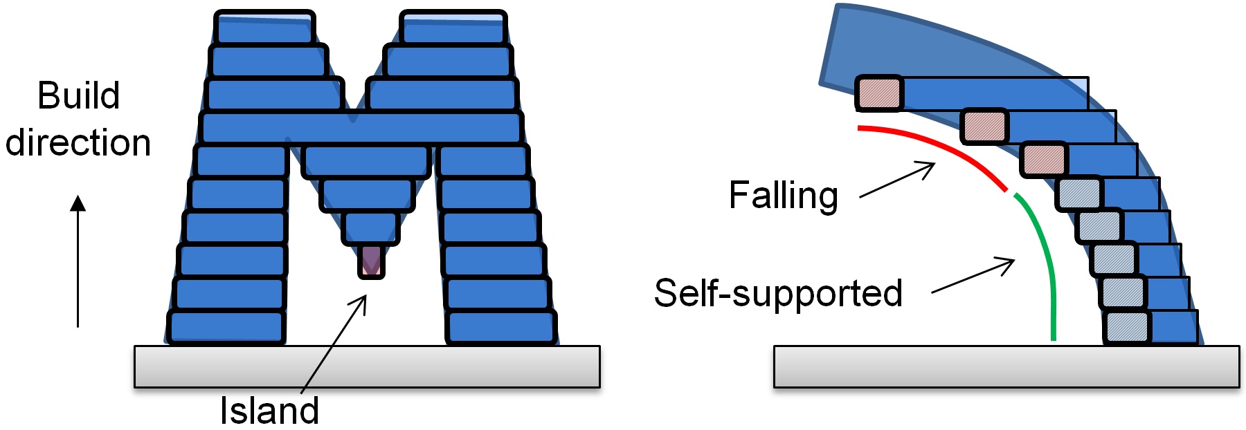 Figure 21