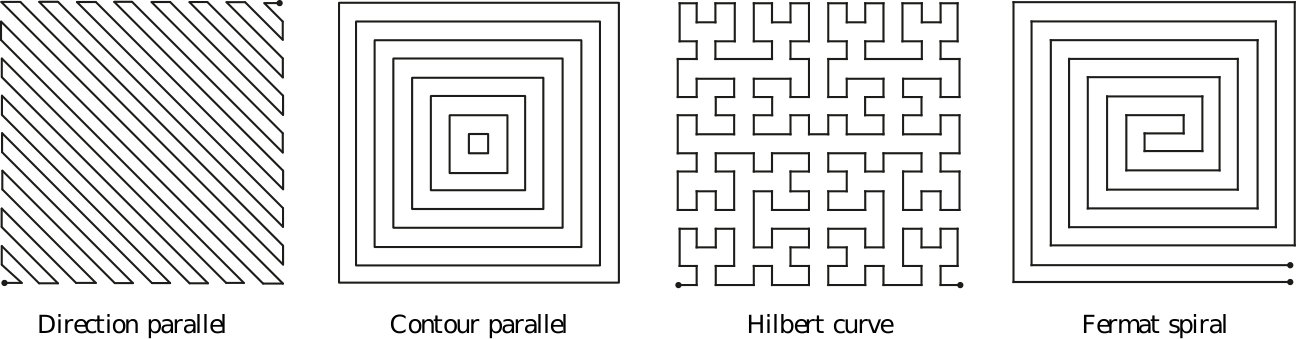 Figure 22