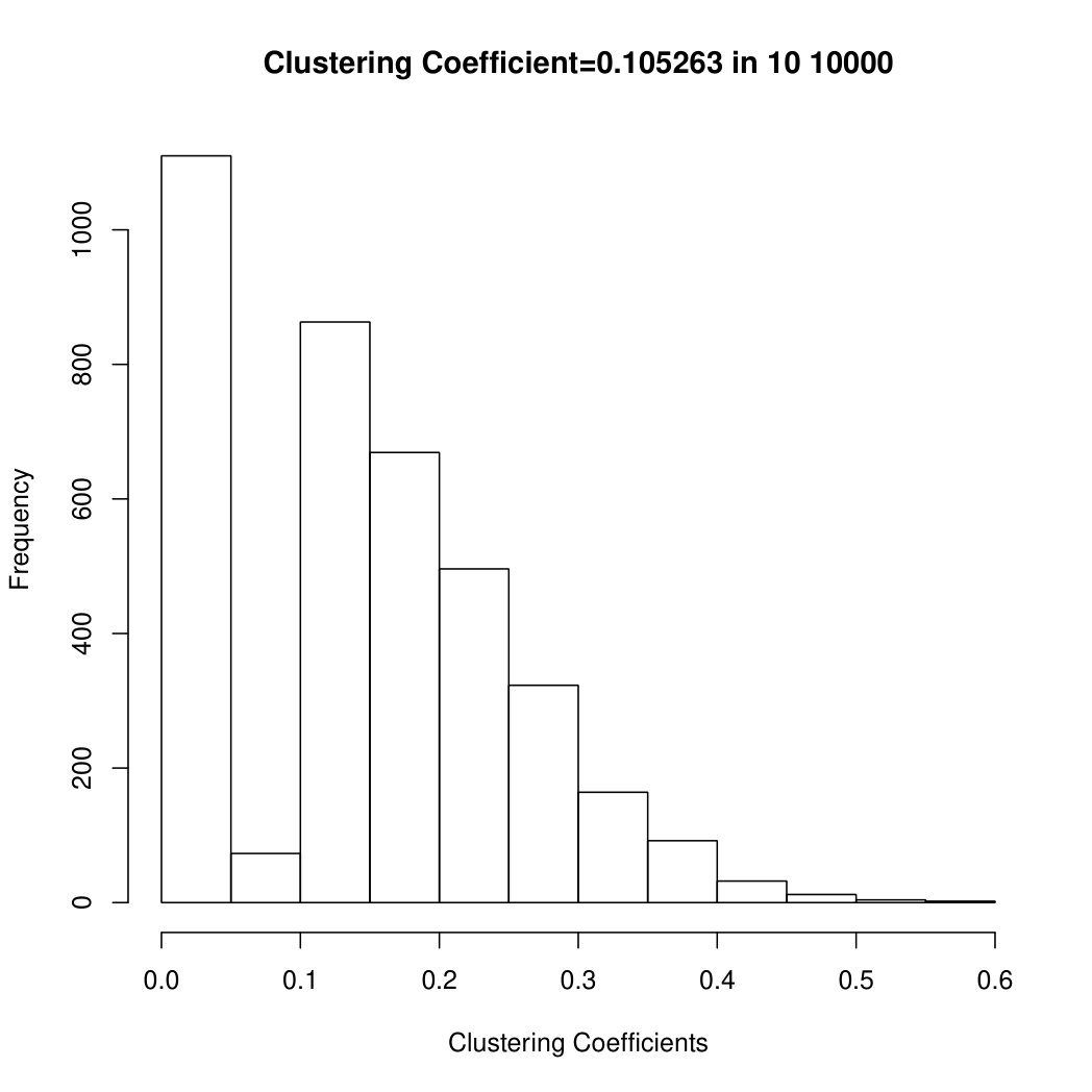 Figure 17