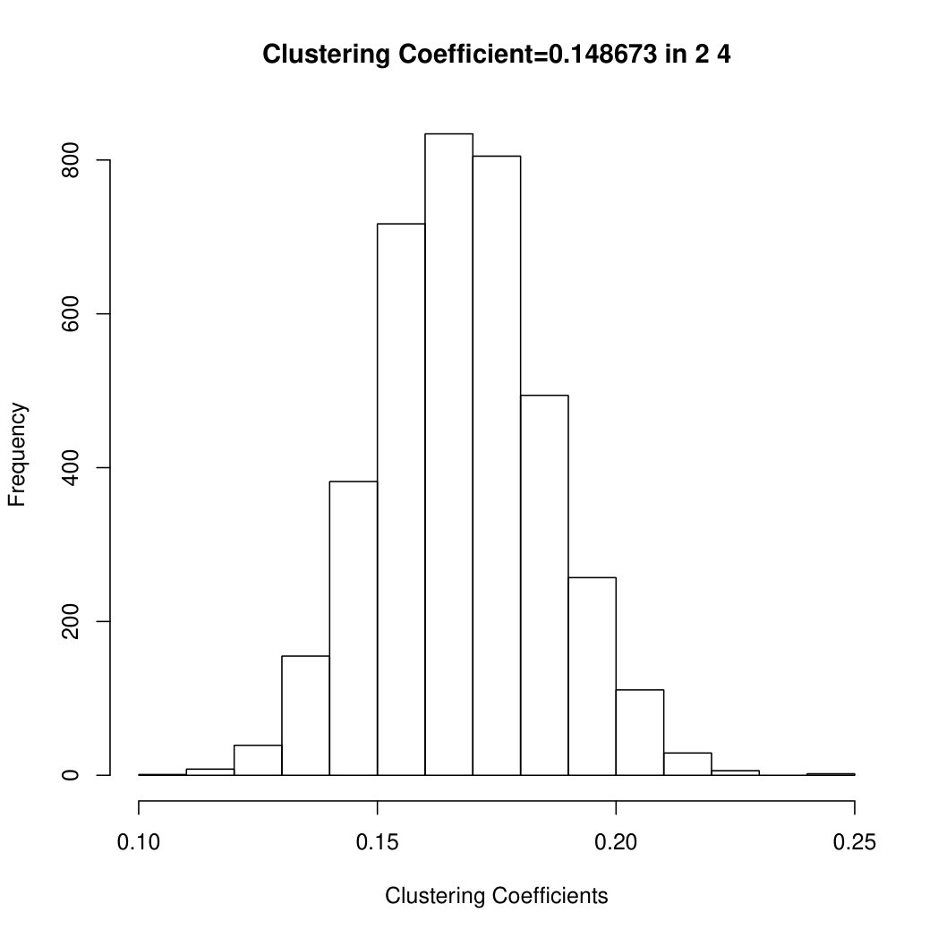 Figure 19