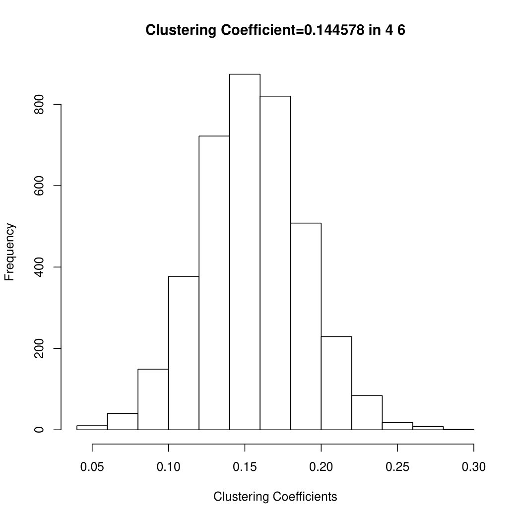 Figure 21