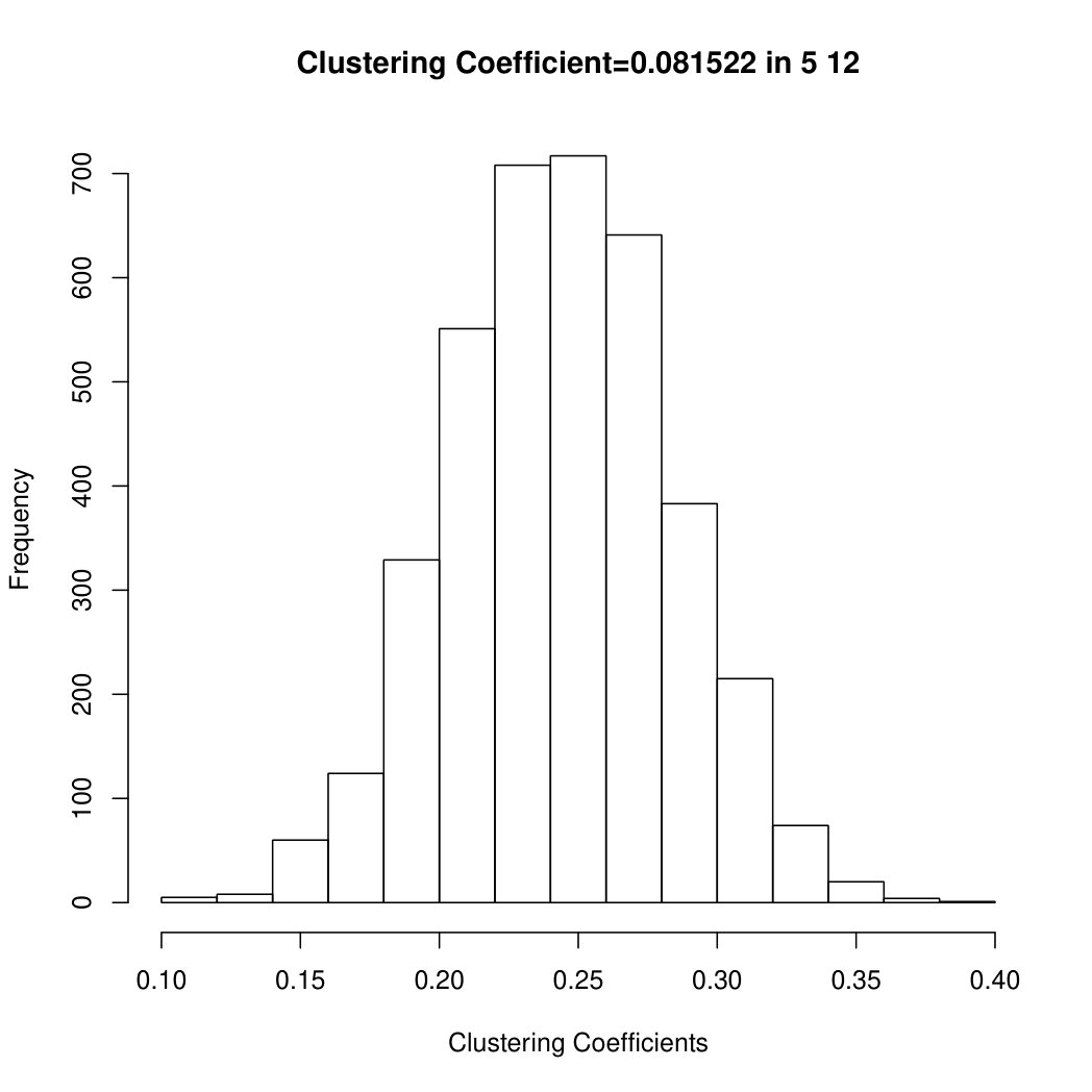 Figure 22