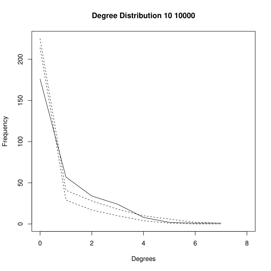 Figure 23