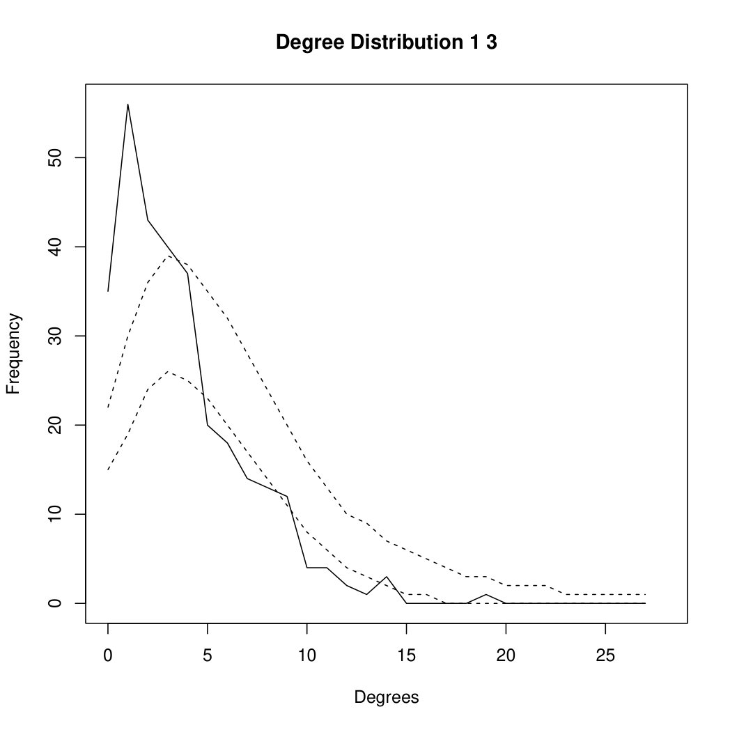 Figure 24