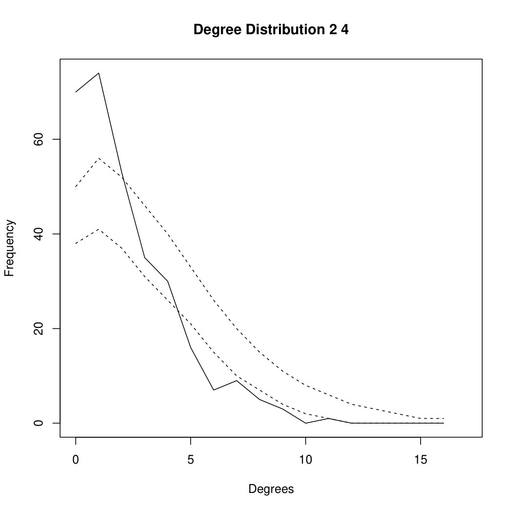 Figure 25