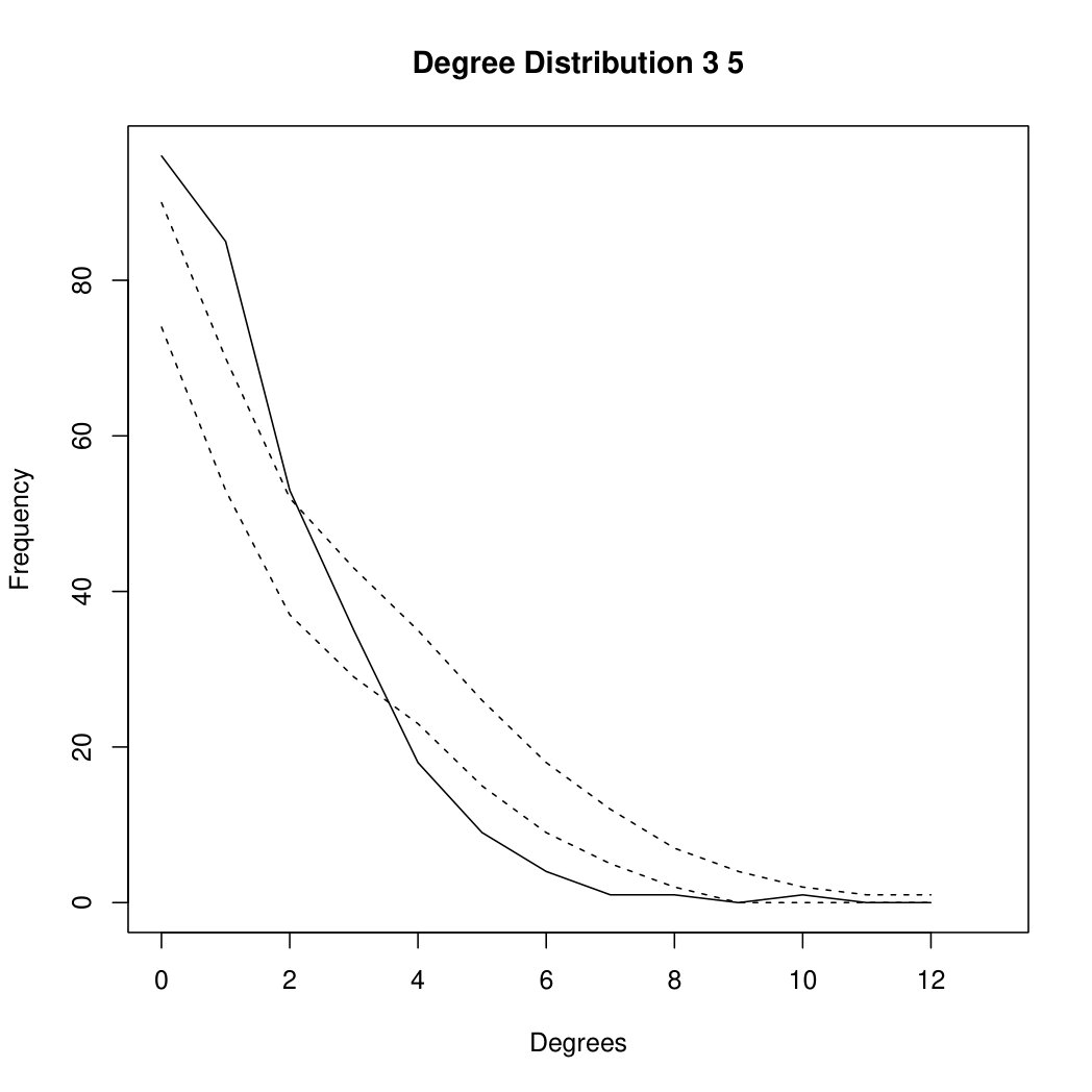 Figure 26