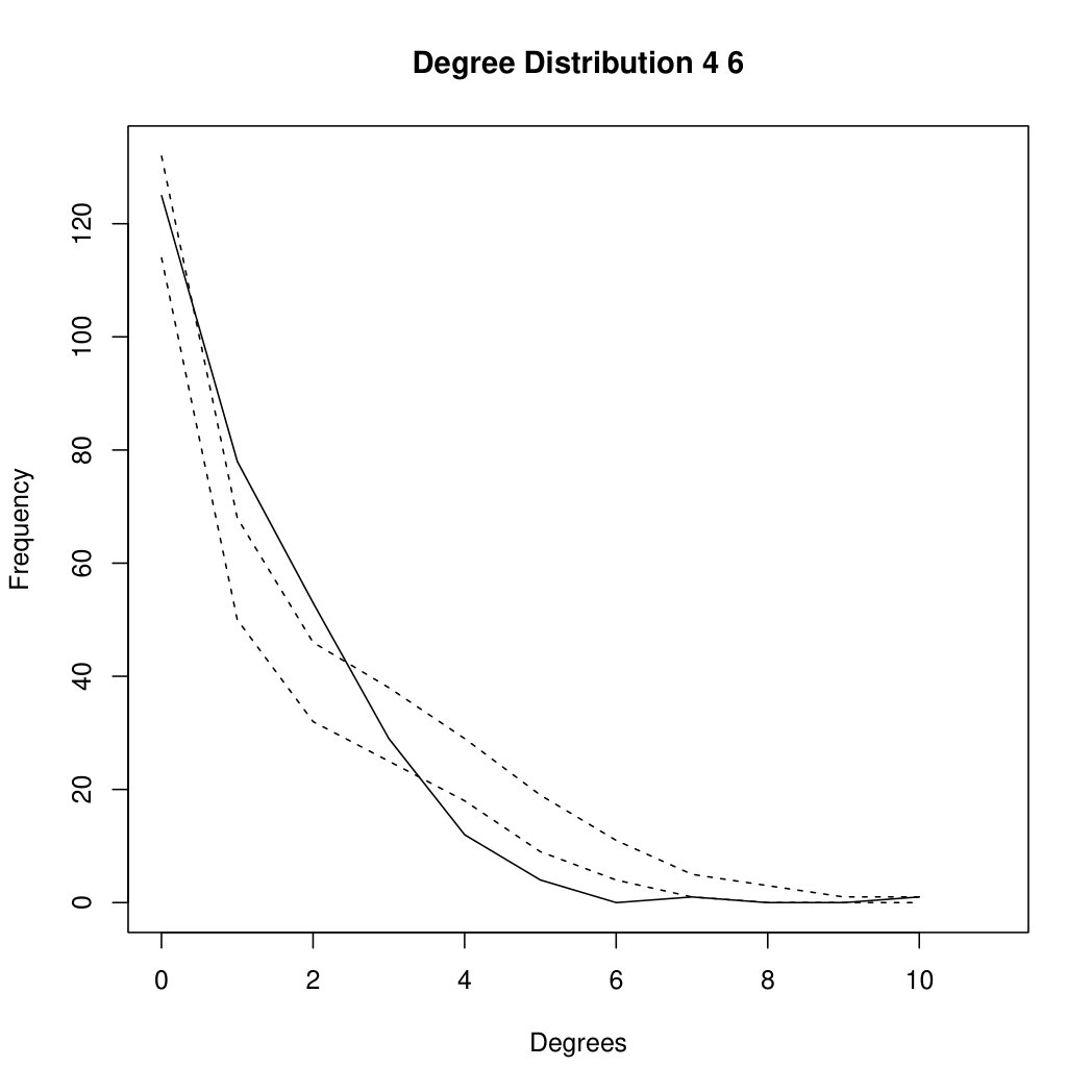 Figure 27