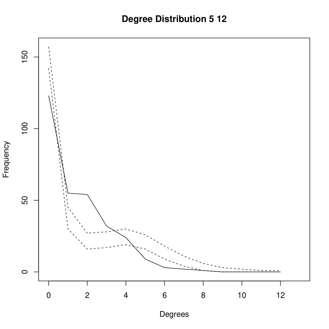 Figure 28