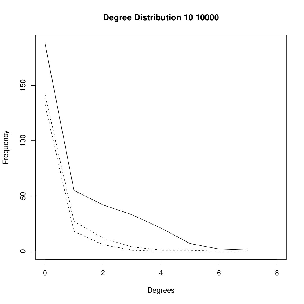 Figure 29
