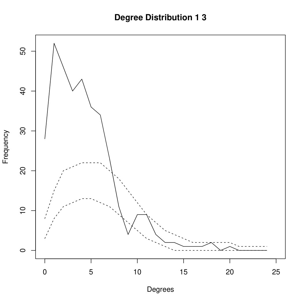 Figure 30