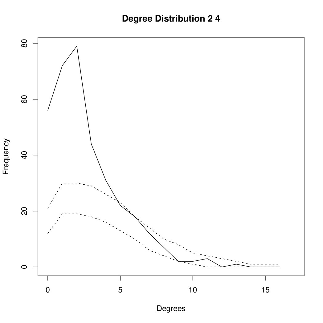 Figure 31