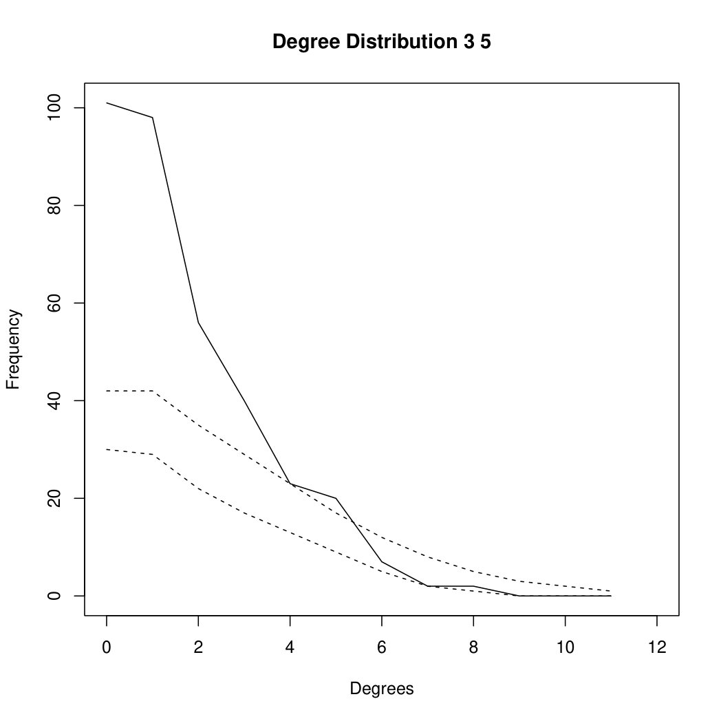 Figure 32