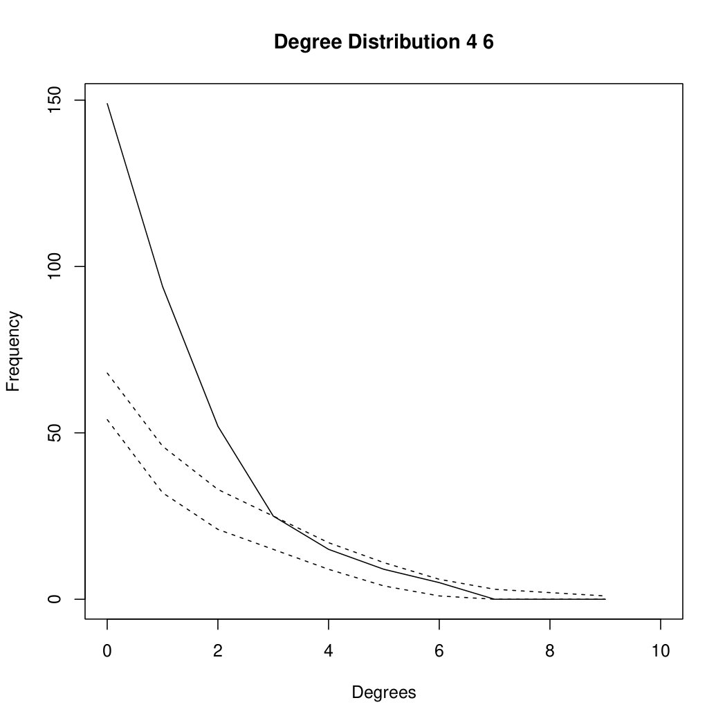 Figure 33