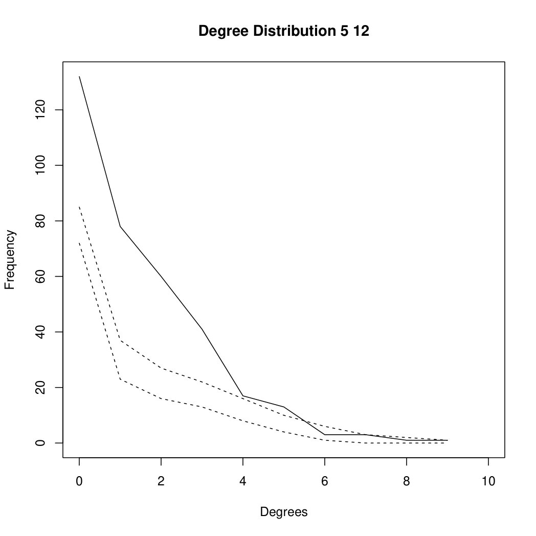 Figure 34