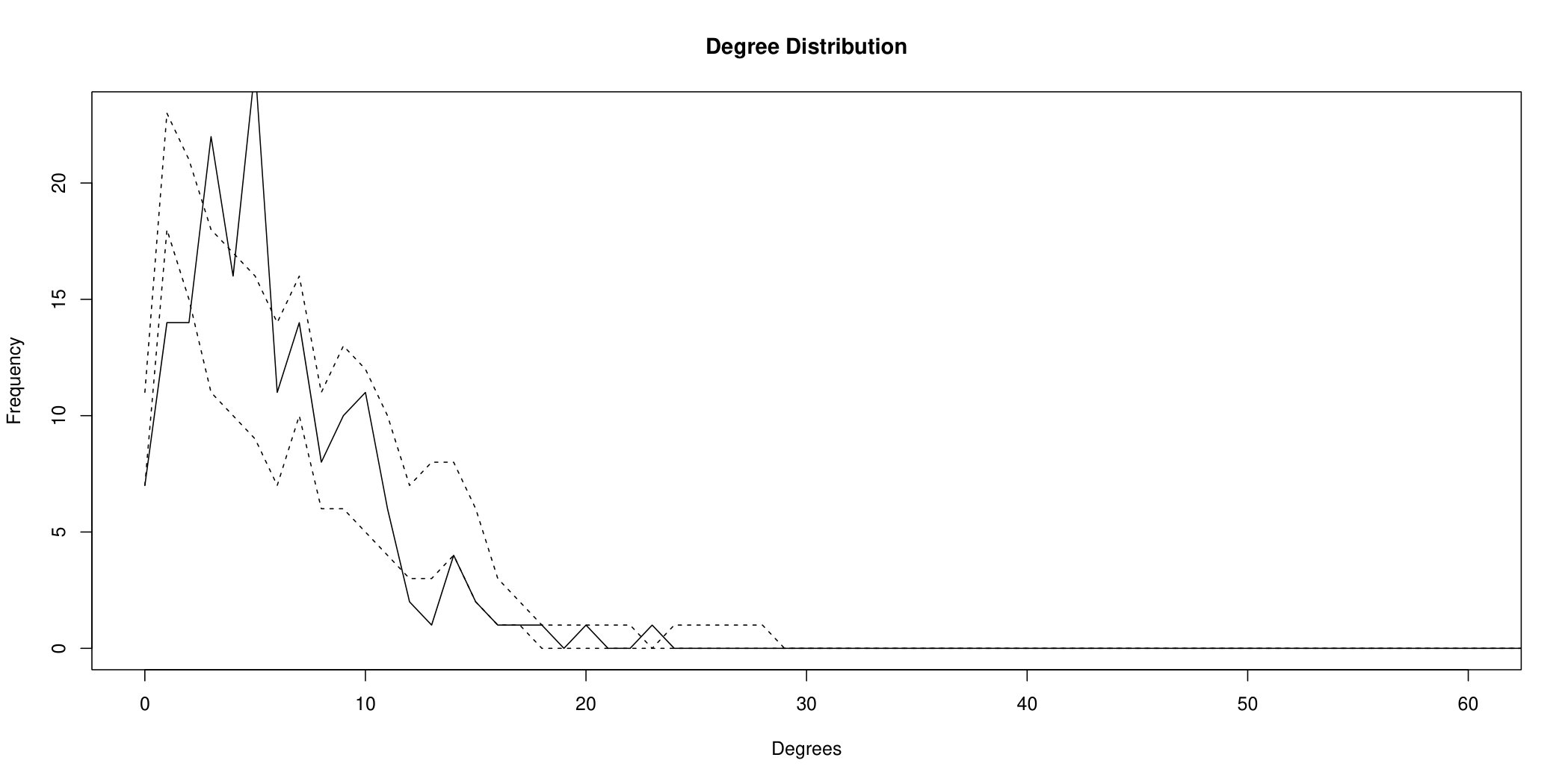 Figure 35