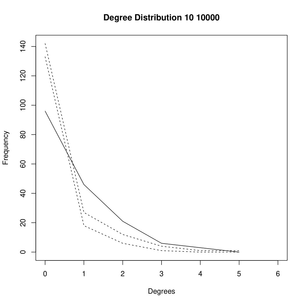 Figure 36