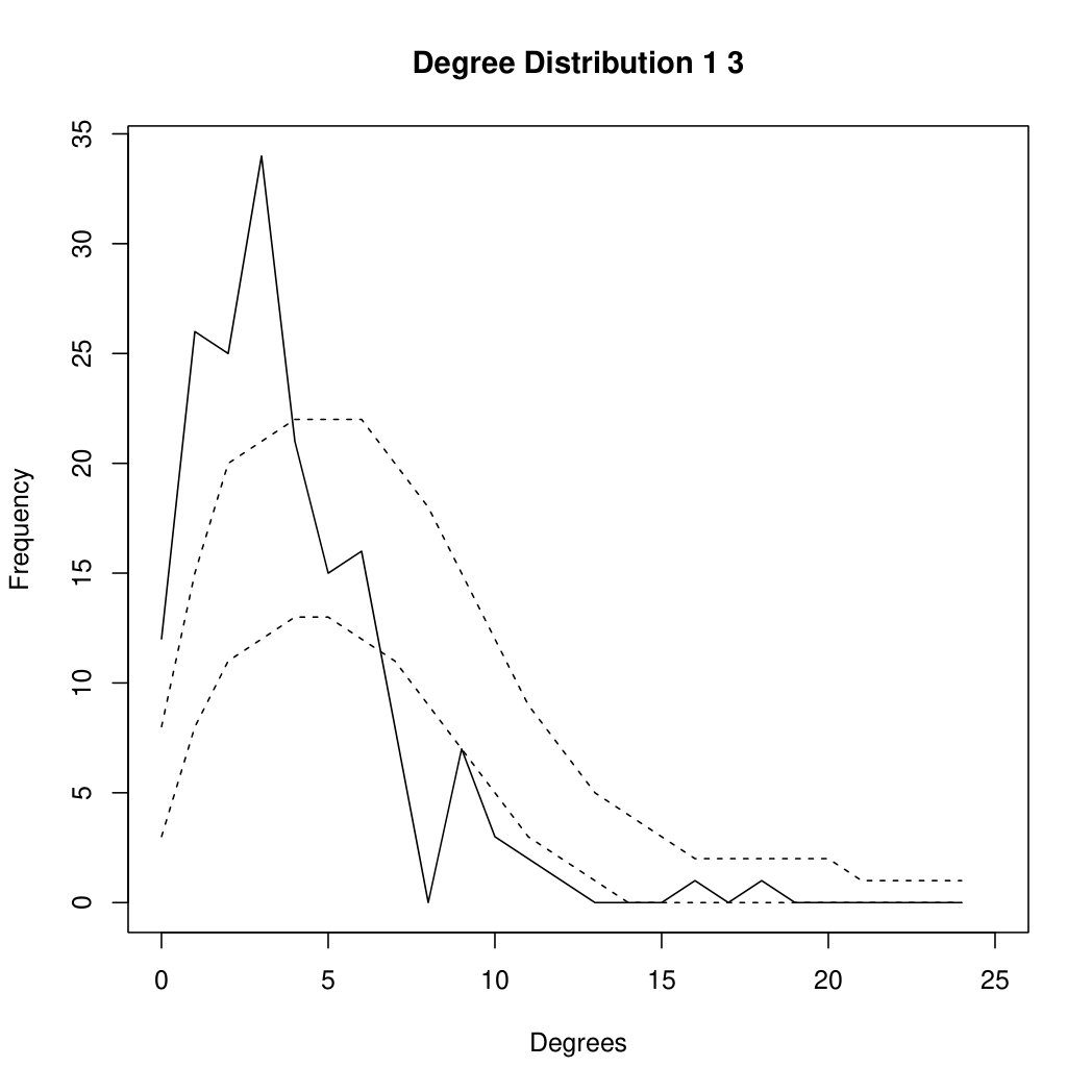 Figure 37