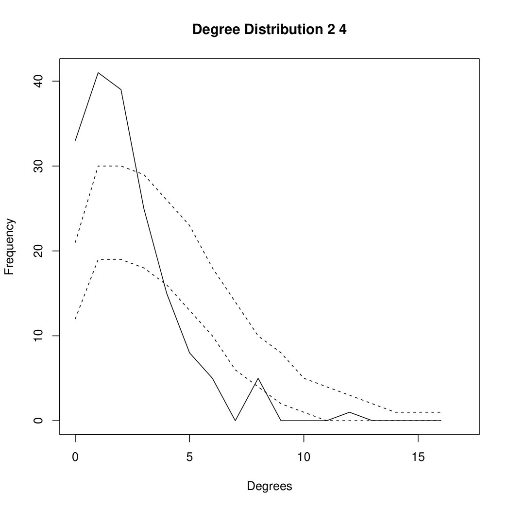 Figure 38