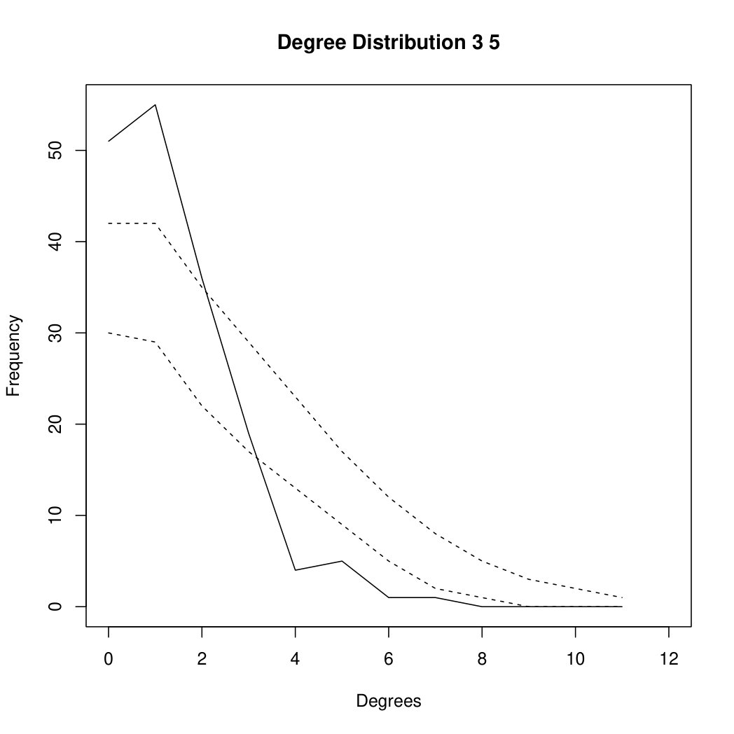 Figure 39