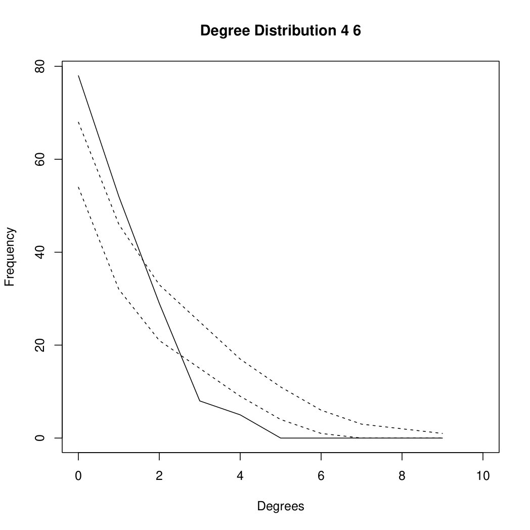 Figure 40