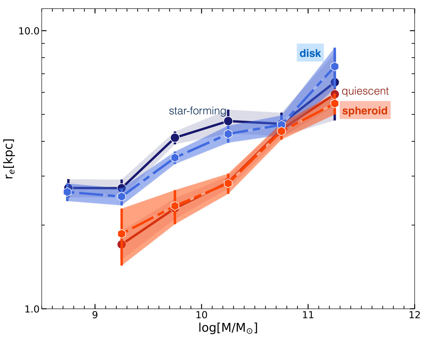 Figure 13