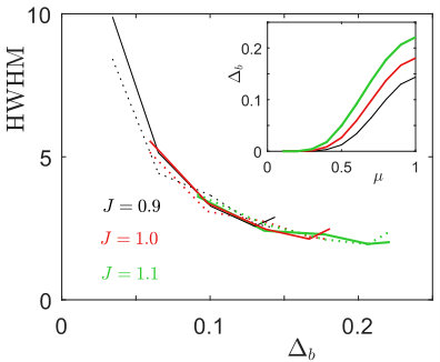 Figure 8