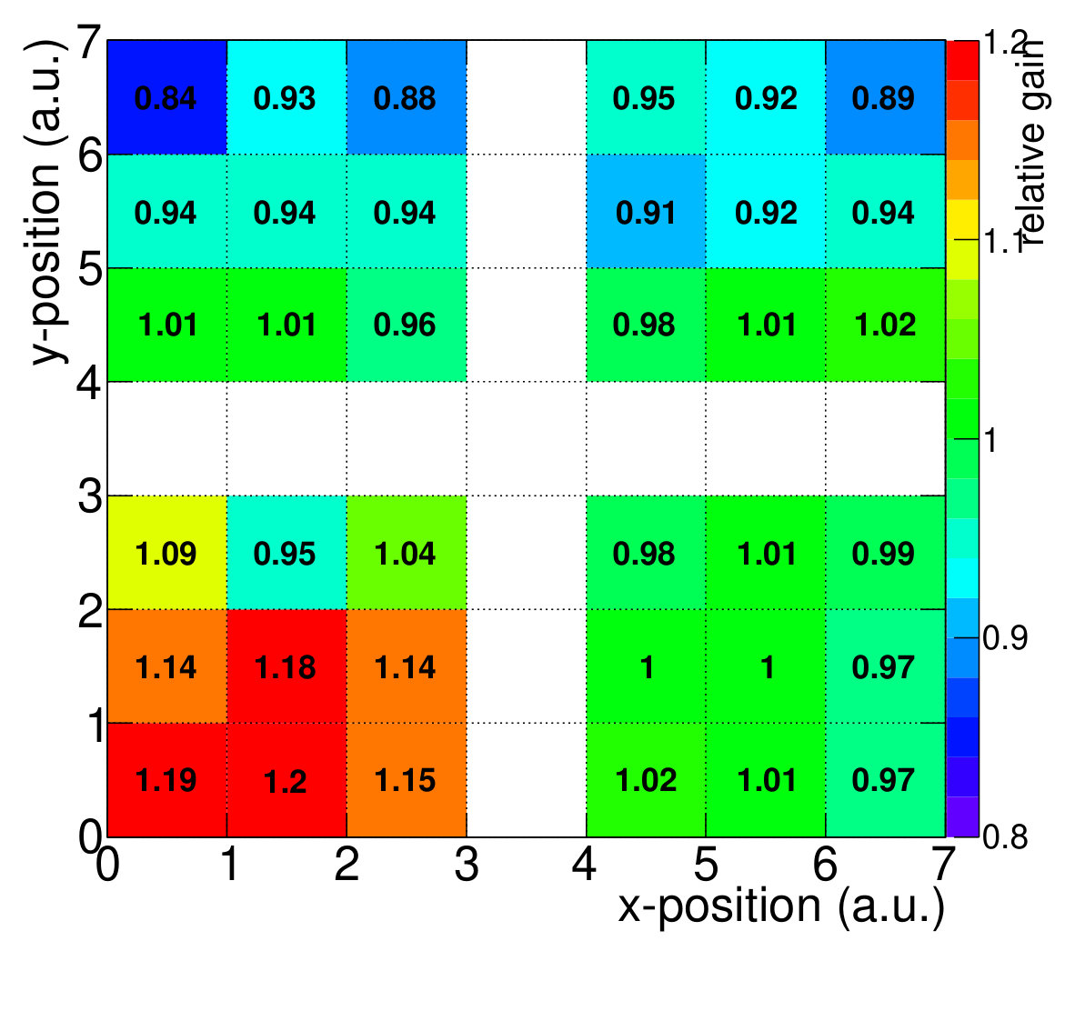 Figure 7