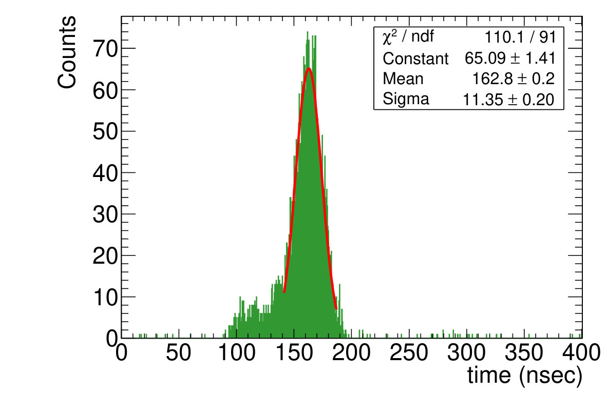 Figure 15