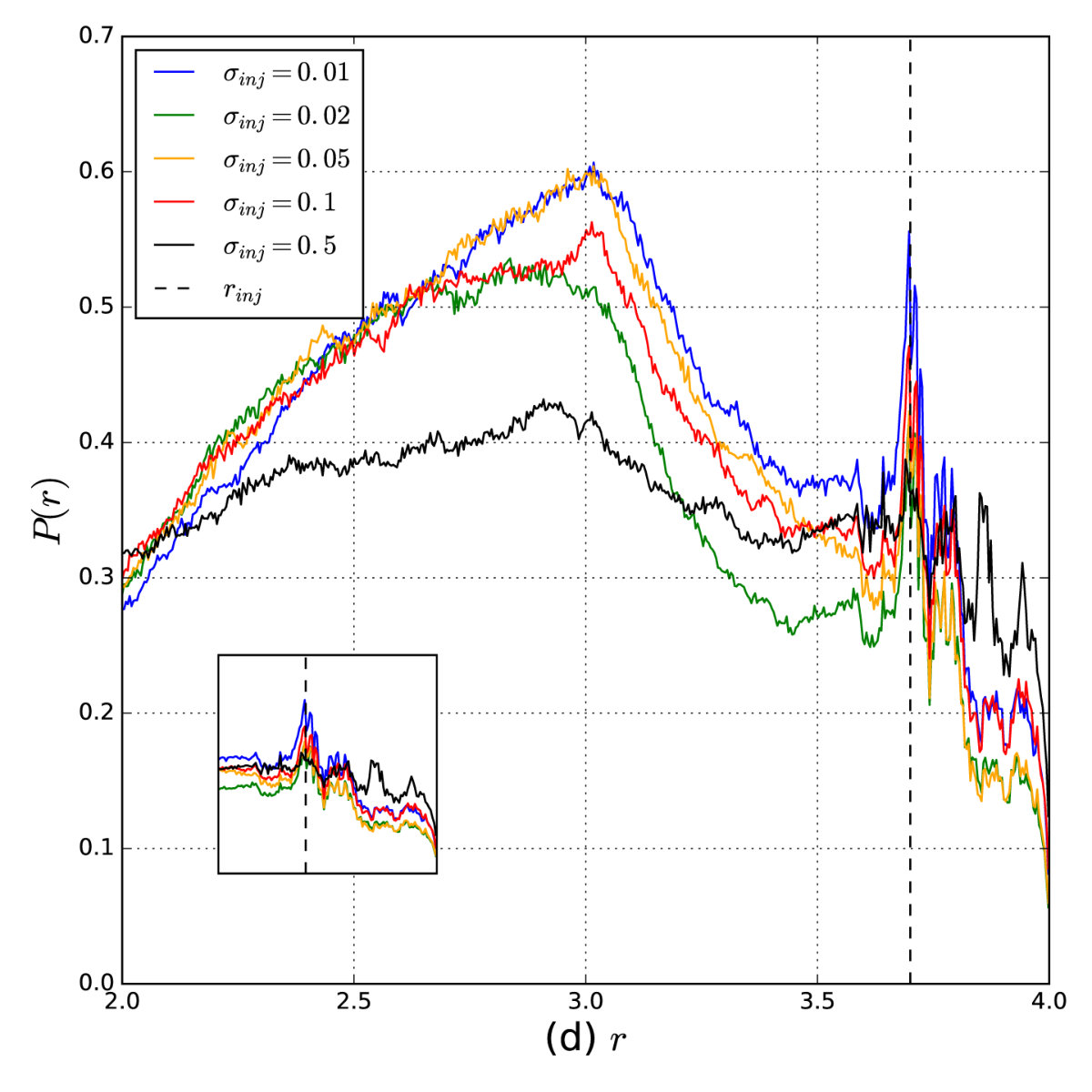 Figure 16
