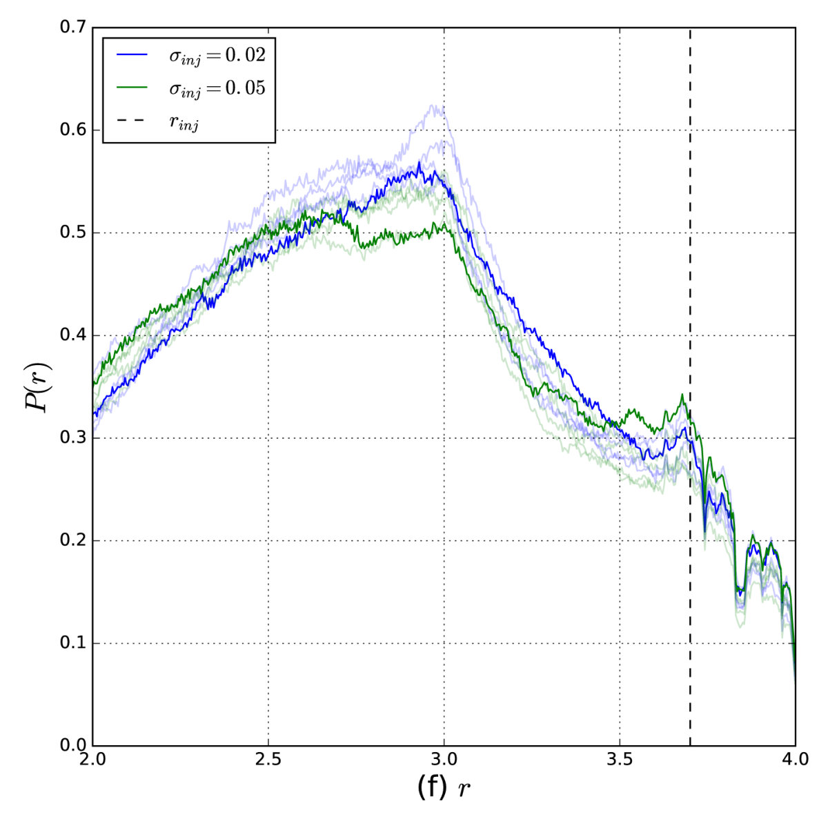 Figure 17