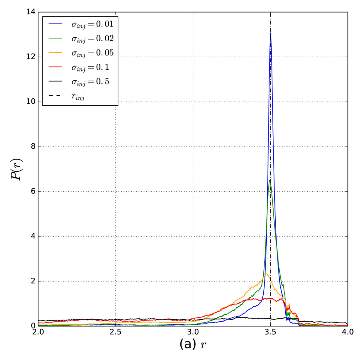 Figure 20